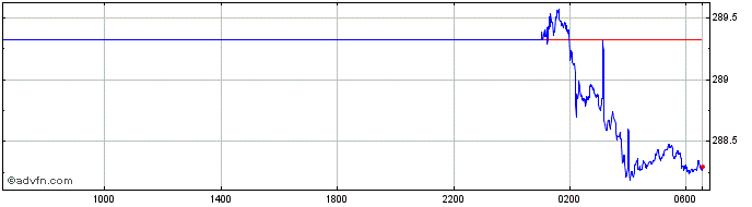 Intraday MYR vs KRW  Price Chart for 20/4/2024