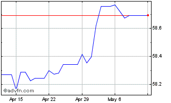 1 Month MYR vs PKR Chart