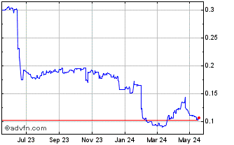 1 Year NGN vs Yen Chart