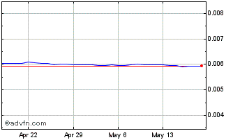 1 Month NPR vs Sterling Chart