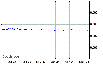 1 Year NPR vs US Dollar Chart