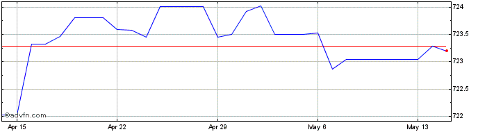 1 Month OMR vs PKR  Price Chart