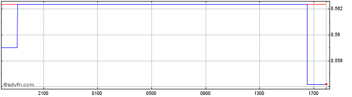 Intraday PKR vs Yen  Price Chart for 26/4/2024