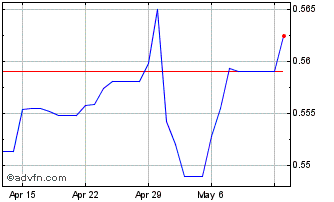 1 Month PKR vs Yen Chart
