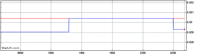 Intraday PLN vs QAR  Price Chart for 04/5/2024