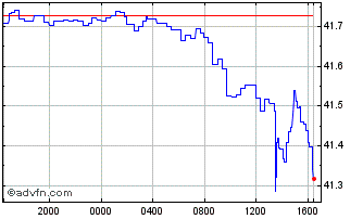 Intraday SAR vs Yen Chart