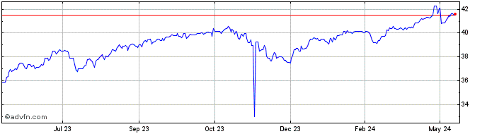 1 Year SAR vs Yen  Price Chart