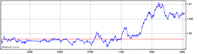 Intraday SEK vs MXN  Price Chart for 02/5/2024
