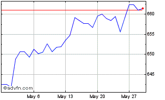 1 Month SGD vs ARS Chart