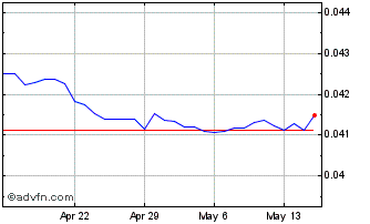1 Month THB vs AUD Chart