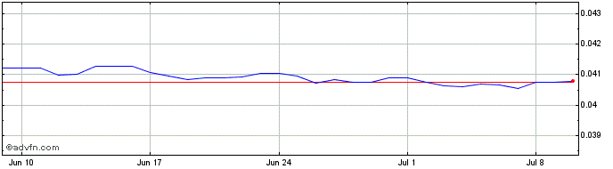 1 Month THB vs AUD  Price Chart