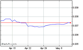 1 Month THB vs CAD Chart