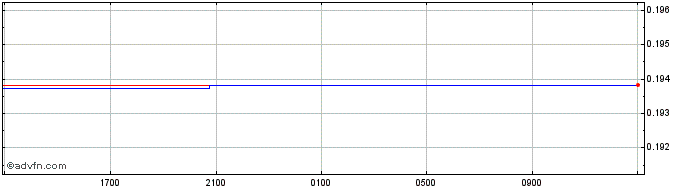 Intraday THB vs CNY  Price Chart for 19/4/2024