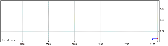 Intraday THB vs PKR  Price Chart for 05/5/2024