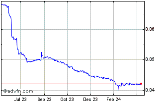 1 Year TRY vs SGD Chart