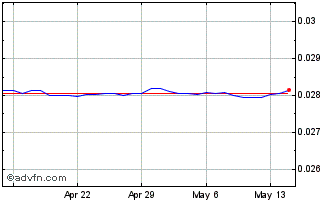 1 Month TWD vs CHF Chart