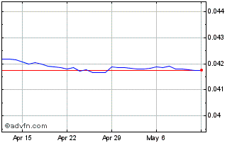 1 Month TWD vs SGD Chart