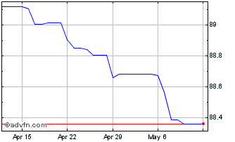 1 Month US Dollar vs KGS Chart
