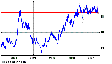 Click Here for more US Dollar vs ZAR Charts.