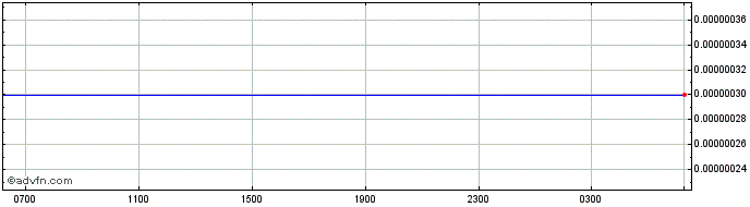 Intraday VND vs HKD  Price Chart for 23/4/2024