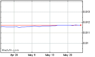 1 Month XOF vs CNY Chart