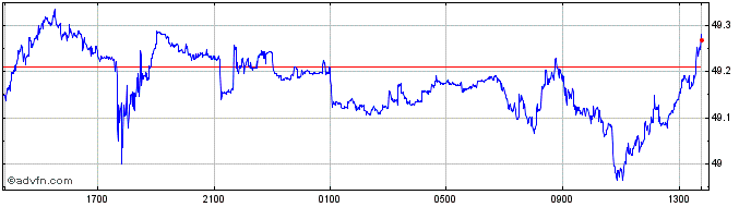 Intraday ZAR vs CLP  Price Chart for 04/5/2024