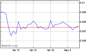 1 Month Amp Chart