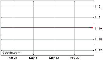 1 Month Bodhi [Qtum] Chart