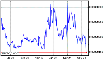 1 Year CERE Network Chart