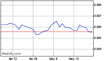 1 Month CERE Network Chart