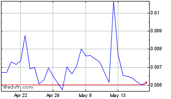 1 Month Caduceus Chart