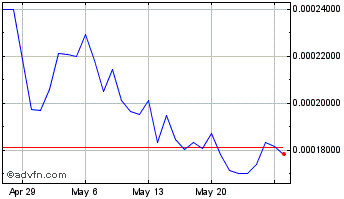 1 Month DarkShield Chart