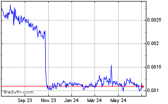 1 Year Fodl Chart