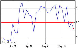1 Month JackPool.finance Chart