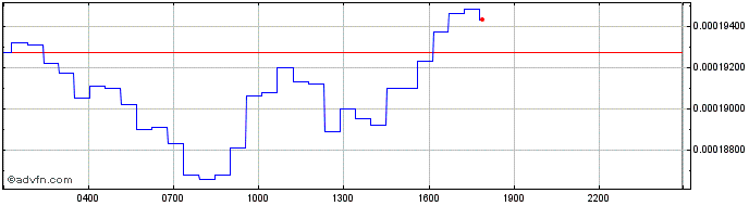 Intraday Kintsugi  Price Chart for 05/5/2024