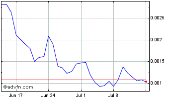 1 Month KStarNFT Chart