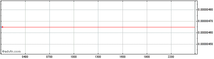 Intraday Konomi  Price Chart for 09/5/2024
