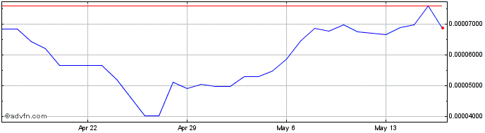 1 Month MIS3 - MITH Shares v3   Price Chart
