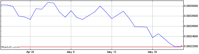 1 Month Morpheus.Network  Price Chart