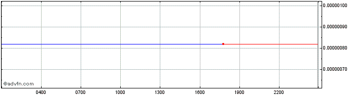 Intraday OLYMPUS  Price Chart for 03/5/2024