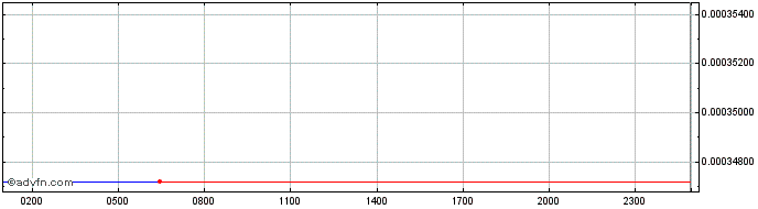 Intraday POW BTC-35W/T  Price Chart for 04/5/2024