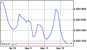 1 Month ScallopX Chart