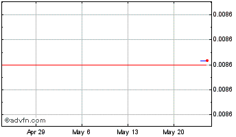 1 Month CircuitsOfValue Chart