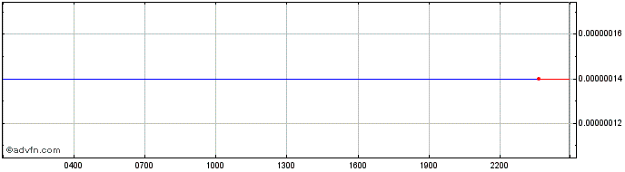 Intraday ASIMI  Price Chart for 27/4/2024