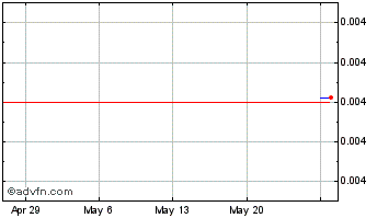 1 Month eBTC [Old] Chart