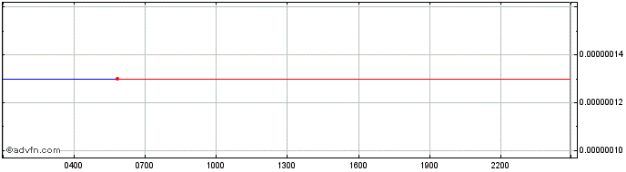 Intraday GMD The Coop Network  Price Chart for 02/5/2024