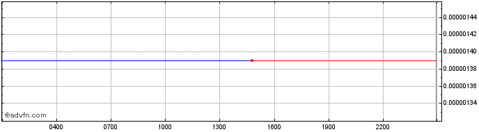 Intraday InsurAce  Price Chart for 28/4/2024