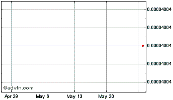 1 Month Bitfinex LEO Token Chart