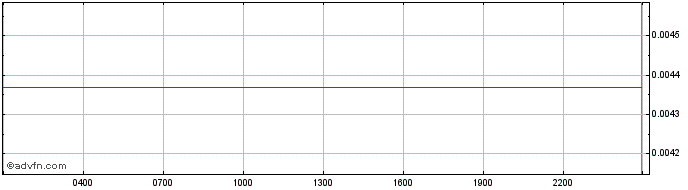 Intraday Hifi Finance  Price Chart for 05/5/2024