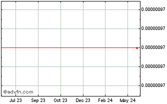 1 Year JBCOIN New Japan Brand Coin Chart